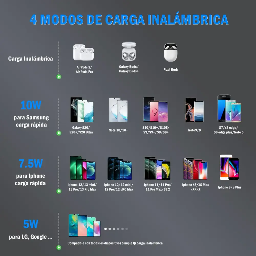 Cargador inalámbrico carga Rápida 10W - GAR151 1HORA - Image 2