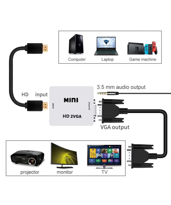 Adaptador HDMI - VGA A 3.5MM (VGA2HDMI) - Image 2